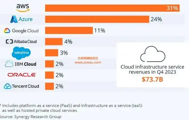 国外云服务器提供商排行榜，全球云服务器市场风云变幻，2023年国外云服务器提供商排行榜解析