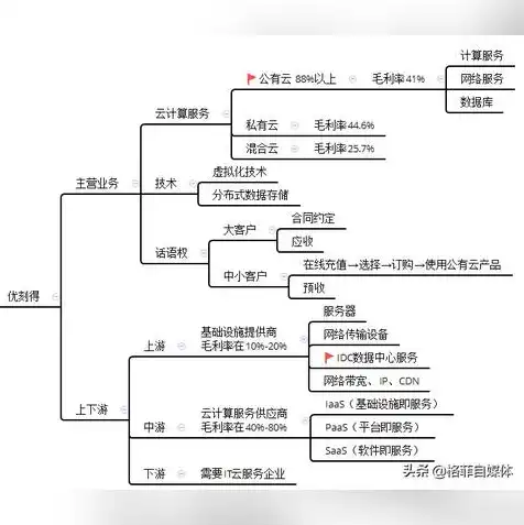 优刻得和阿里云，优刻得服务器与阿里云服务器，技术实力与市场策略的深度对比