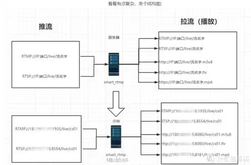 服务器搭建vps节点，深度解析VPS服务器搭建流程，从零开始构建自己的云端节点