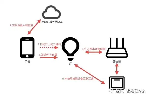 路由器是常用的网络互联设备之一，路由器，网络互联的枢纽，路径寻找的导航者