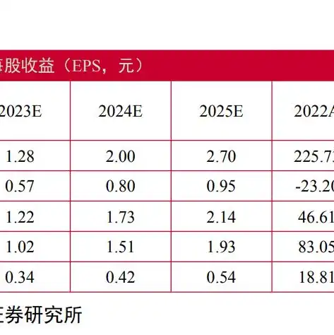 服务器生产厂商排名，2023年度全球服务器设备厂商排行榜，探寻行业领军者背后的故事