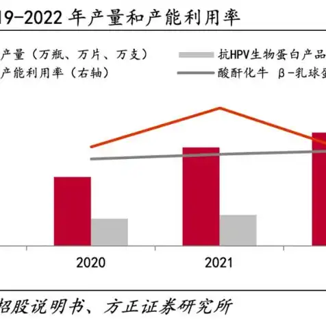 服务器生产厂商排名，2023年度全球服务器设备厂商排行榜，探寻行业领军者背后的故事