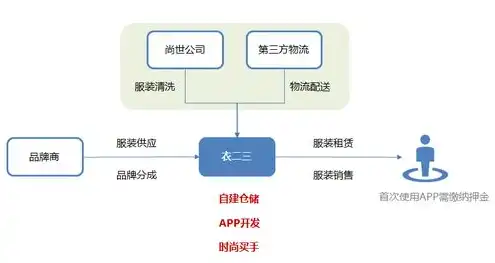 服务器租赁增值税税率怎么算，深入解析服务器租赁增值税税率，计算方法及实际案例分析