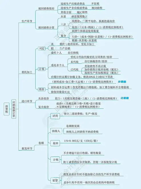 服务器租赁增值税税率怎么算，深入解析服务器租赁增值税税率，计算方法及实际案例分析