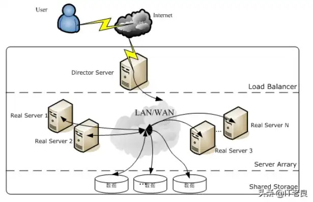 Linux服务器连接工具深度解析，选择、配置与优化