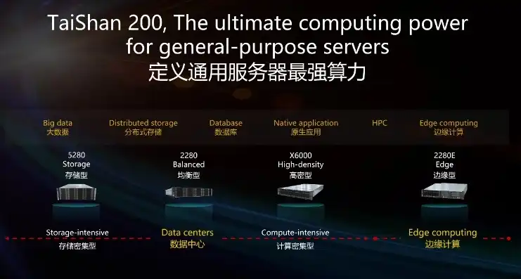 服务器的用途有哪些英语，Exploring the Vast Applications of Servers in the Modern World