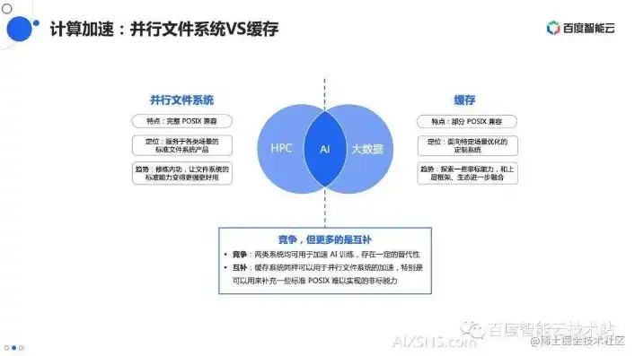 文件存储服务器需求分析怎么写，基于高效性与安全性的文件存储服务器需求分析及优化策略研究