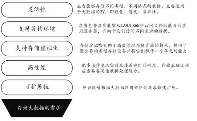 文件存储服务器需求分析怎么写，基于高效性与安全性的文件存储服务器需求分析及优化策略研究