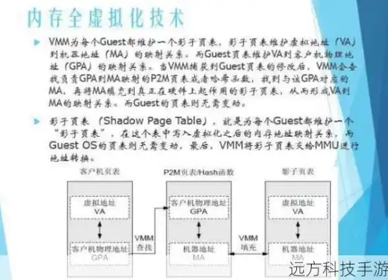 kvm虚拟机以哪种方式运行，KVM虚拟机对img镜像格式的支持与运行方式详解