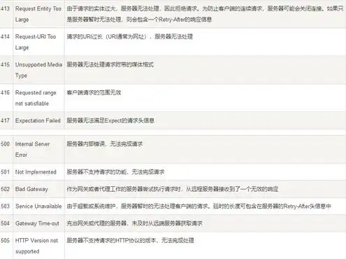 深入解析HTTP状态码500，内部服务器错误背后的真相