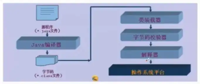 云服务器配置java环境，实战指南详解Java云服务器配置步骤，从选购到环境搭建，助您轻松入门！