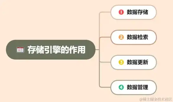 对象存储是专门针对，深入解析对象存储的可选档位，功能、优势与适用场景