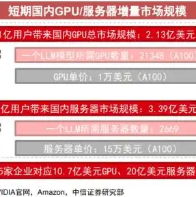 全球最大的服务器制造商排名，全球服务器制造商排名解析，揭秘行业巨头背后的秘密与挑战