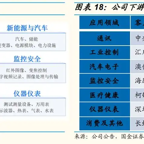 服务器龙头股票有哪些，服务器龙头股，揭秘五大行业巨头，把握未来科技投资新机遇