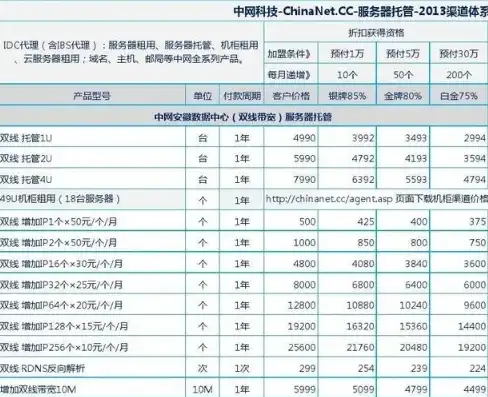 电信云服务器租用价格多少钱一年呢，揭秘电信云服务器租用价格，一年费用一览及影响因素分析