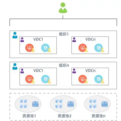 云服务器vpc是什么意思，深度解析，云服务器VPC究竟是什么？揭秘其工作原理及优势