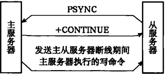 服务器切换命令在哪，深入解析服务器切换命令，原理、操作与实战应用