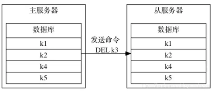 服务器切换命令在哪，深入解析服务器切换命令，原理、操作与实战应用