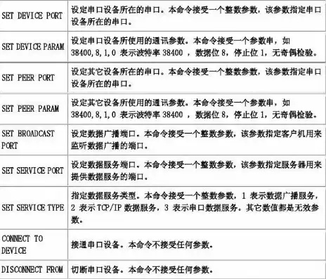 服务器切换命令在哪，深入解析服务器切换命令，原理、操作与实战应用