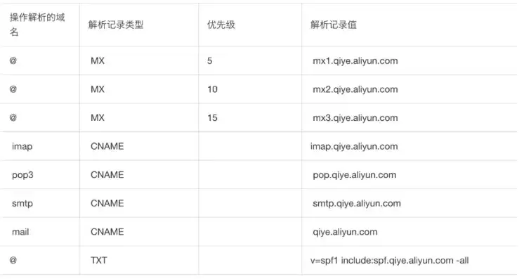 阿里云域名注册入口总共多少级，阿里云域名注册入口全面解析，一站式服务助您轻松拥有心仪域名