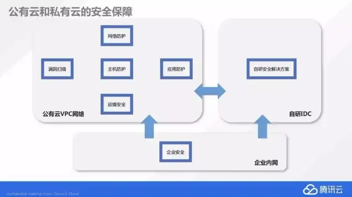 云空间和云服务一样吗怎么用，云空间与云服务，本质区别与相互关联解析