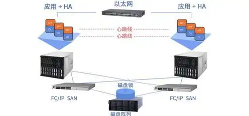 服务器双机热备方案，服务器双机热备方案，全面解析其优势与劣势