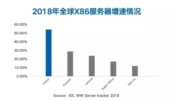 idc 服务器 市场 2020，2020年IDC中国服务器市场报告，市场规模、趋势与展望