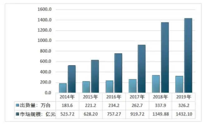 idc 服务器 市场 2020，2020年IDC中国服务器市场报告，市场规模、趋势与展望