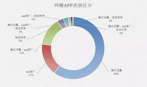 云服务器的用途有哪些，云服务器，多领域应用与未来发展趋势详解