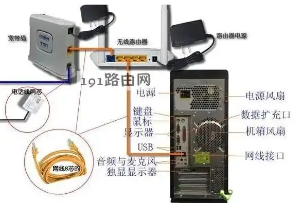 台式电脑主机怎么与路由器连接在一起的，台式电脑主机与路由器连接攻略，轻松搭建家庭网络环境