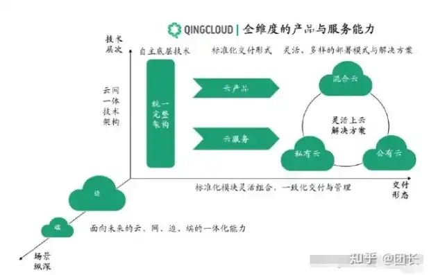 云服务怎么挣钱，揭秘云服务赚钱之道，盈利模式解析与行业前景展望