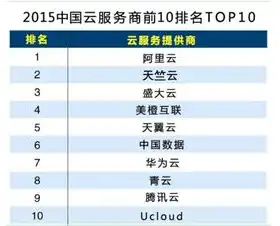 云服务器排名十大，2023年度云服务器排名前十品牌，行业翘楚齐聚，引领云时代新潮流
