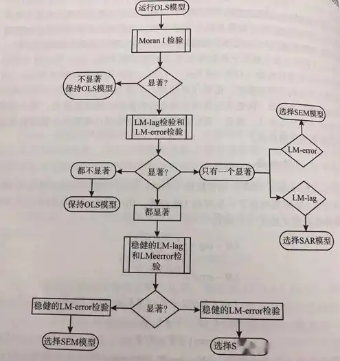 笔记本当主机，可行性分析及操作指南