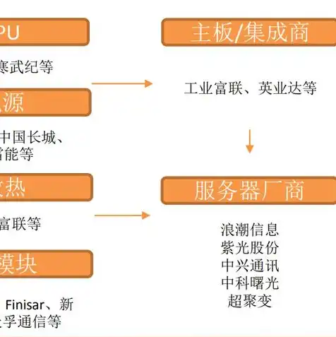 液冷系统龙头企业，引领行业变革，液冷服务器龙头企业的卓越之路