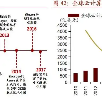 对象存储s3协议操作命令是什么样的，深入解析对象存储S3协议操作命令，全面掌握AWS S3操作技巧