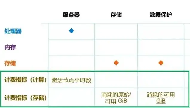 服务器使用周期怎么算，服务器使用周期计算方法，深度解析与实际应用