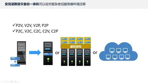 探索免费对象存储服务，为你的数据安全保驾护航