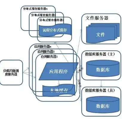 深入剖析，服务器数据读取难题及其解决之道