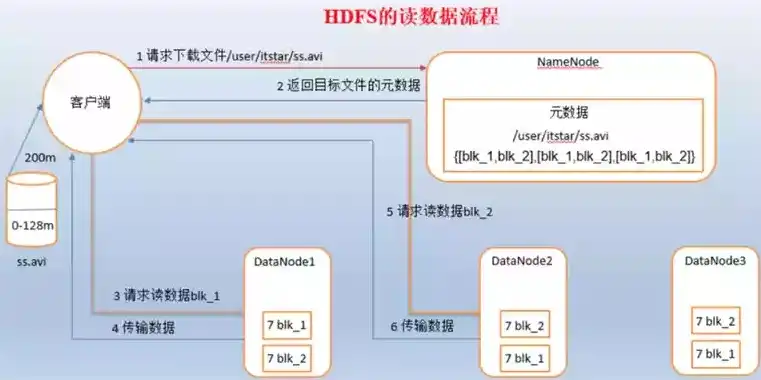 深入剖析，服务器数据读取难题及其解决之道