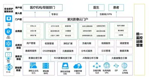 云服务器对接，云服务器专线，企业级云服务的稳定之选，助力企业高效发展