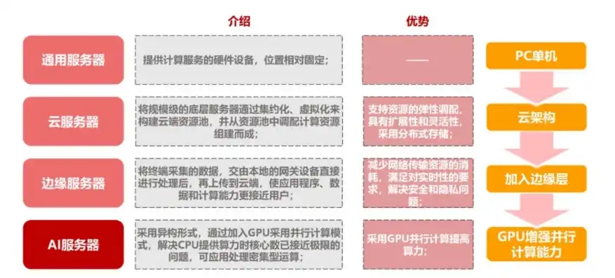 一般服务器算力，深入解析服务器算力，什么是服务器算力，及其在云计算和大数据时代的重要性