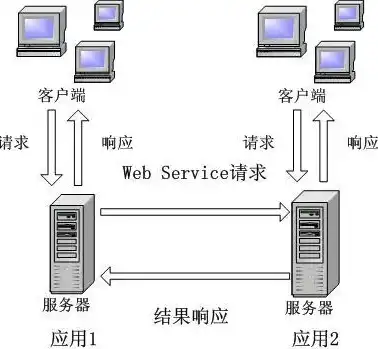 同一个服务器两个网站端口能一样吗，探讨同一服务器下两个网站端口相同的问题及其解决方案