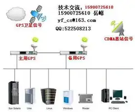 服务器迁移需要多长时间，服务器迁移时间预估，全方位解析影响迁移周期的因素