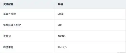 云服务器按流量计费什么意思，云服务器按流量计费模式解析，网速、成本与效率的平衡之道