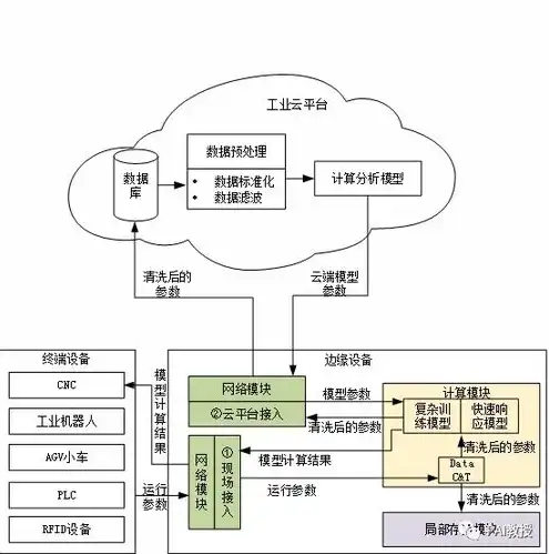 云服务器主要用途是哪些，云服务器的主要用途及在各行各业的应用解析