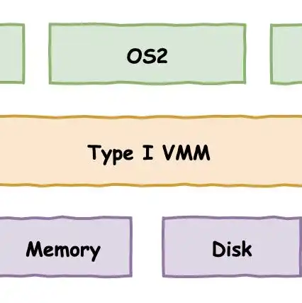 服务器虚拟化可以用到，VMware与KVM，服务器虚拟化技术的全面对比分析