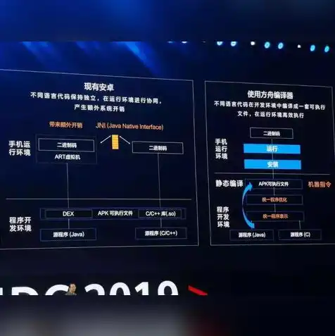 ios安装虚拟机安卓，iOS设备轻松安装虚拟机，体验安卓应用新方式