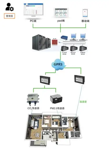 深入探讨服务器网络环境优化策略及其实践