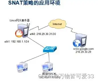 深入探讨服务器网络环境优化策略及其实践