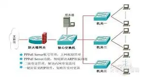 深入探讨服务器网络环境优化策略及其实践